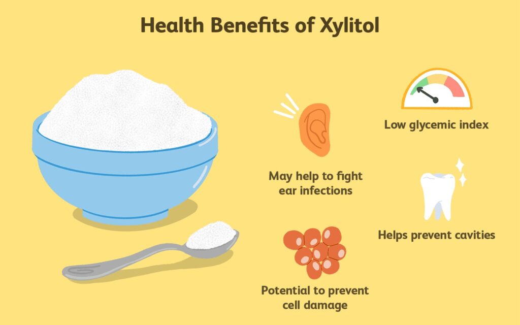 Xylitol O que é? Para que serve? Benefícios clinic me